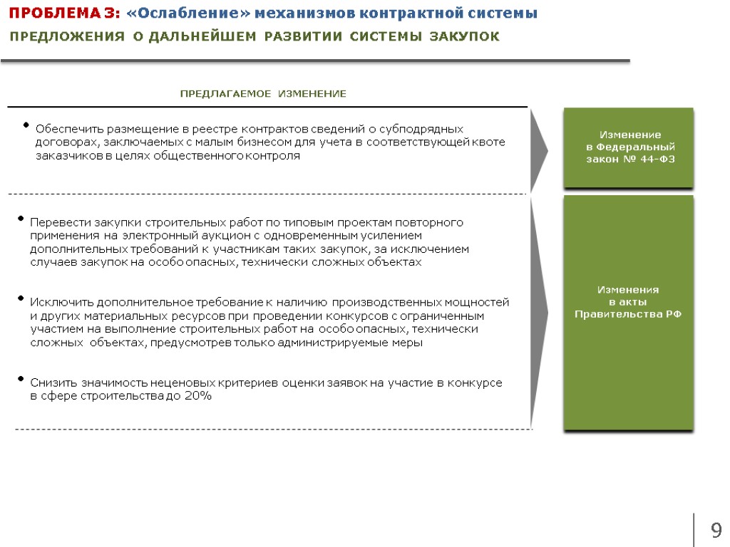 9 ПРЕДЛОЖЕНИЯ О ДАЛЬНЕЙШЕМ РАЗВИТИИ СИСТЕМЫ ЗАКУПОК ПРЕДЛАГАЕМОЕ ИЗМЕНЕНИЕ Перевести закупки строительных работ по